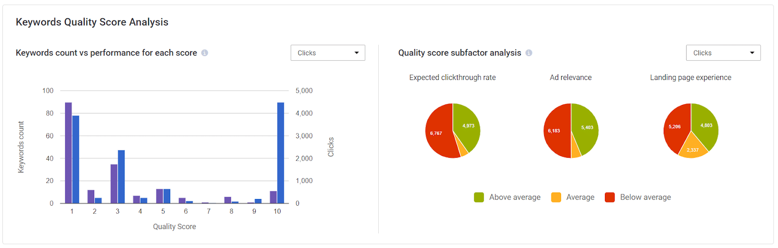 Adalysis quality score analysis feature