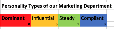 Sample personality types - marketing team