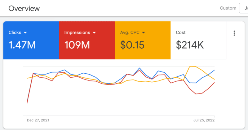Google Ads overview summary card - Before.