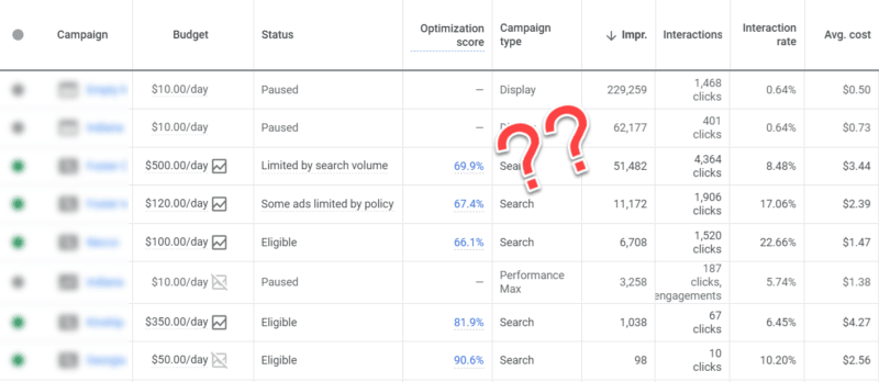 Google Ads interface - status columns.