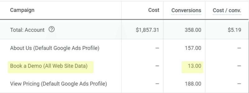 Google Ads conversions - Booked demos.