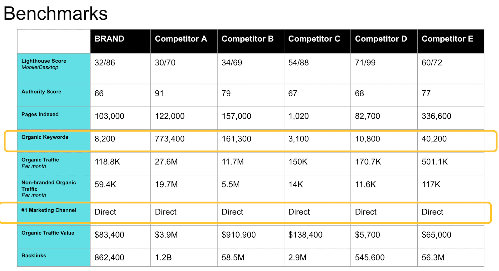 Enterprise SEO - benchmarks slide