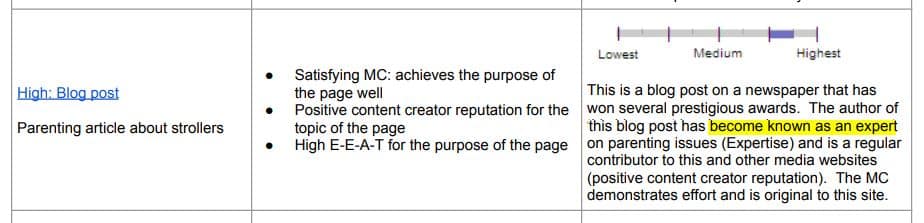Screenshot from rater guidelines shows Google's focus on expert authors contributing to E-E-A-T.