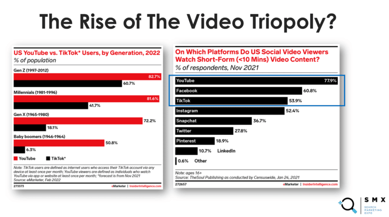 The rise of the video triopoly